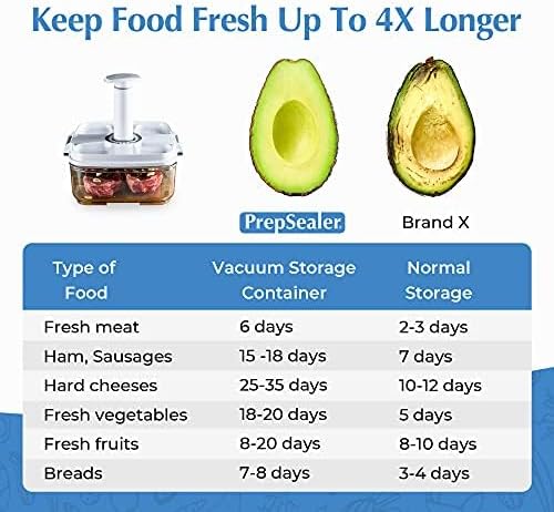 PrepSealer Marinating Vacuum System Container-Makes Food Tastier, Juicier, Healthier and More Tender (2 Liter, Square Shape, Tritan Material, Blue Color, Manual Hand Pump Included)