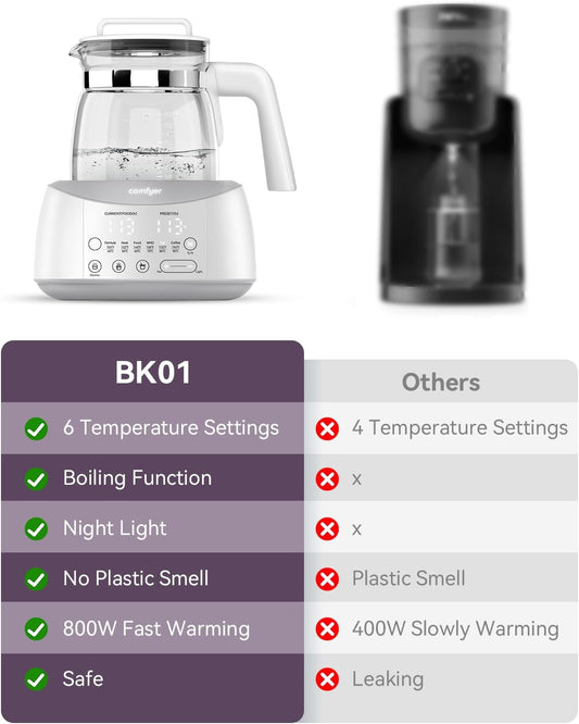 Bottle Warmer comfyer, Baby Bottle Warmer with Night Light and Faster Cooling Fan, Instantly Water Warmer, Tea Kettle Electric with 6 Temperature Control Presets, Feed Baby More Easier and Healthier