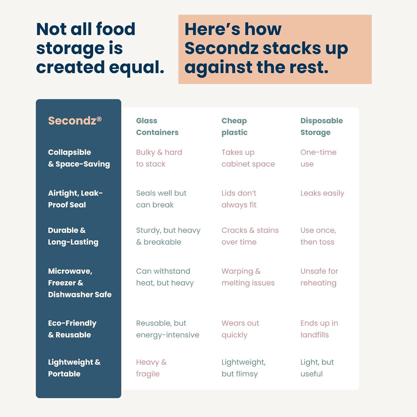 Drip EZ Secondz Collapsible Food Storage Containers (set of 3) - Meal Prep, Leftovers, Lunch, Camping, Hiking - Dishwasher & Microwave Safe - BPA-free Silicone - Locking Lids - Ice Blue