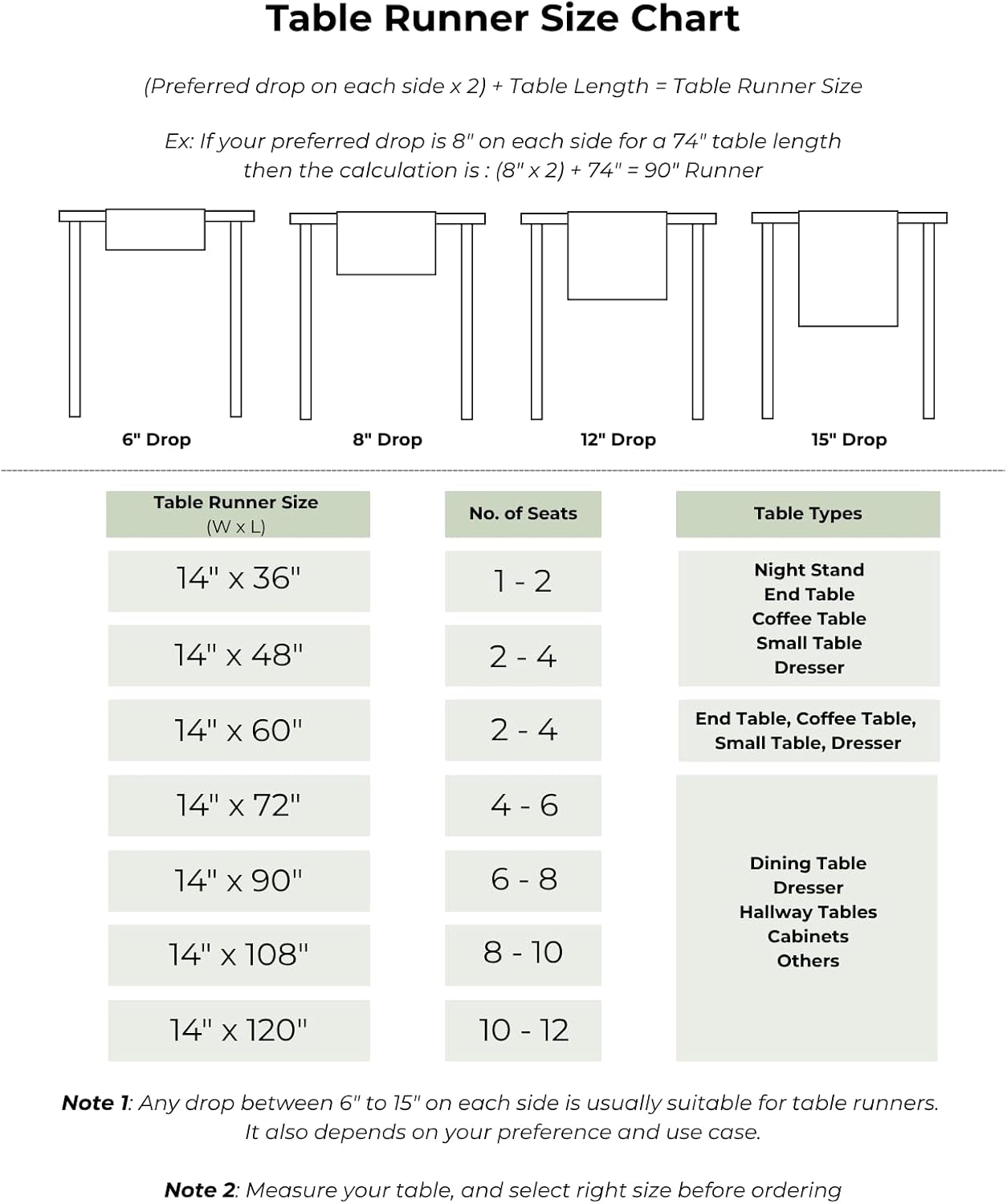 D'Moksha Homes Linen Sage Green Table Runner 84 Inches Long - 100% Pure Linen Table Runner 14 x 84 Inch for Fall, Autumn and Halloween - Classic Hemstitch