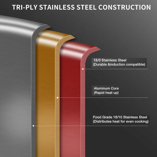 DELARLO Stainless Steel Pan, 14.2 Inch Frying Pan, Tri-Ply Skillet with Lid, Oven Safe Up to 600℉, Stainless Steel Cookware, Fast Even Heat, Large Cooking Surface,Non Toxic Large Skillet