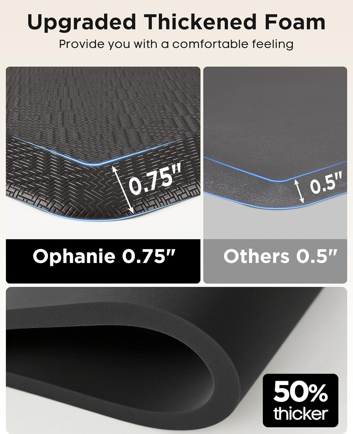 Ophanie Kitchen Mats for Floor, 3/4 Inch Thick Kitchen Rugs, 20'' x 60'' Anti Fatigue Standing Cushioned Mat, Waterproof,Comfort Ergonomic Mat for Office, Home, Sink, Black Non-Slip Bottom