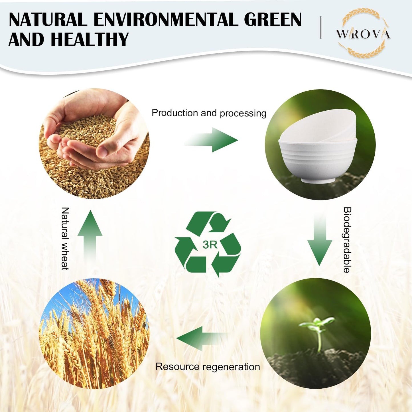 Wrova Wheat Straw Bowls Set of 8, Unbreakable White Cereal Bowl 26OZ, Microwave and Dishwasher Safe Oatmeal Bowls, Kitchen Bowl Suitable for Cereal,Salad,Snack (White)