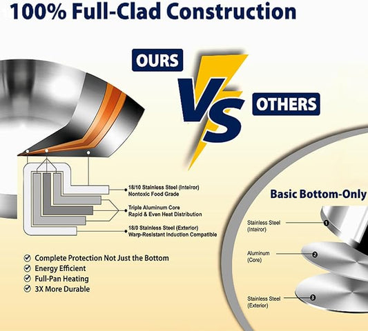 DELARLO Tri-Ply Stainless Steel 8 Quart Stock Pot, All Stove Compatible Up to 600℉ Soup Pot with Lid, 18/10 Induction Big Stockpot with Lids, Large Stainless Steel Induction for Cooking