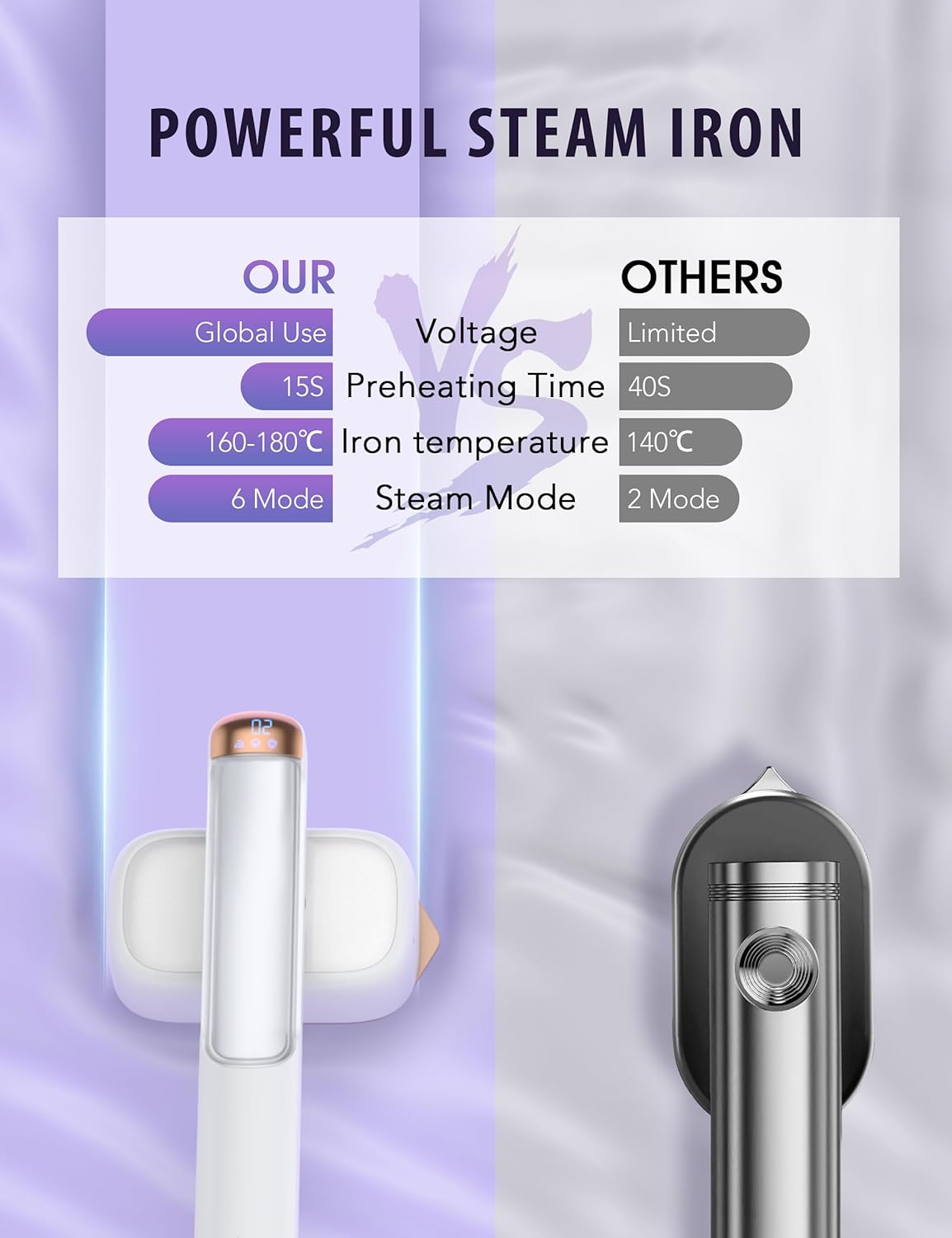 Steamer Iron for Clothes, Portable 2 In 1 Travel Handheld Garment Steamer,20 Minutes of Continuous Steam,100ml Water Tank,Steamer Ironing Gloves,1000W Light Steam Iron for Travel and Home