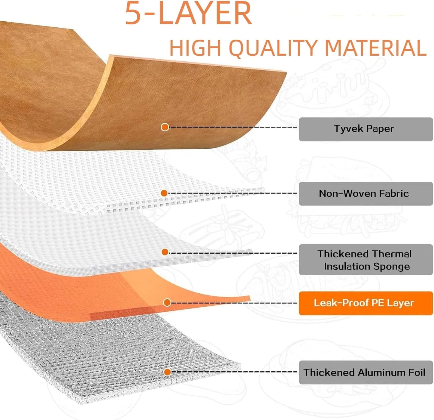 BBQ Blanket for Resting Meat,Insulated Smoker Meat Resting Blanket,Reusable Smoker Grilling Meat Insulated Resting Bag with Wide Mouth,BBQ Accessories for Large Brisket/Beef/Pork Shoulders