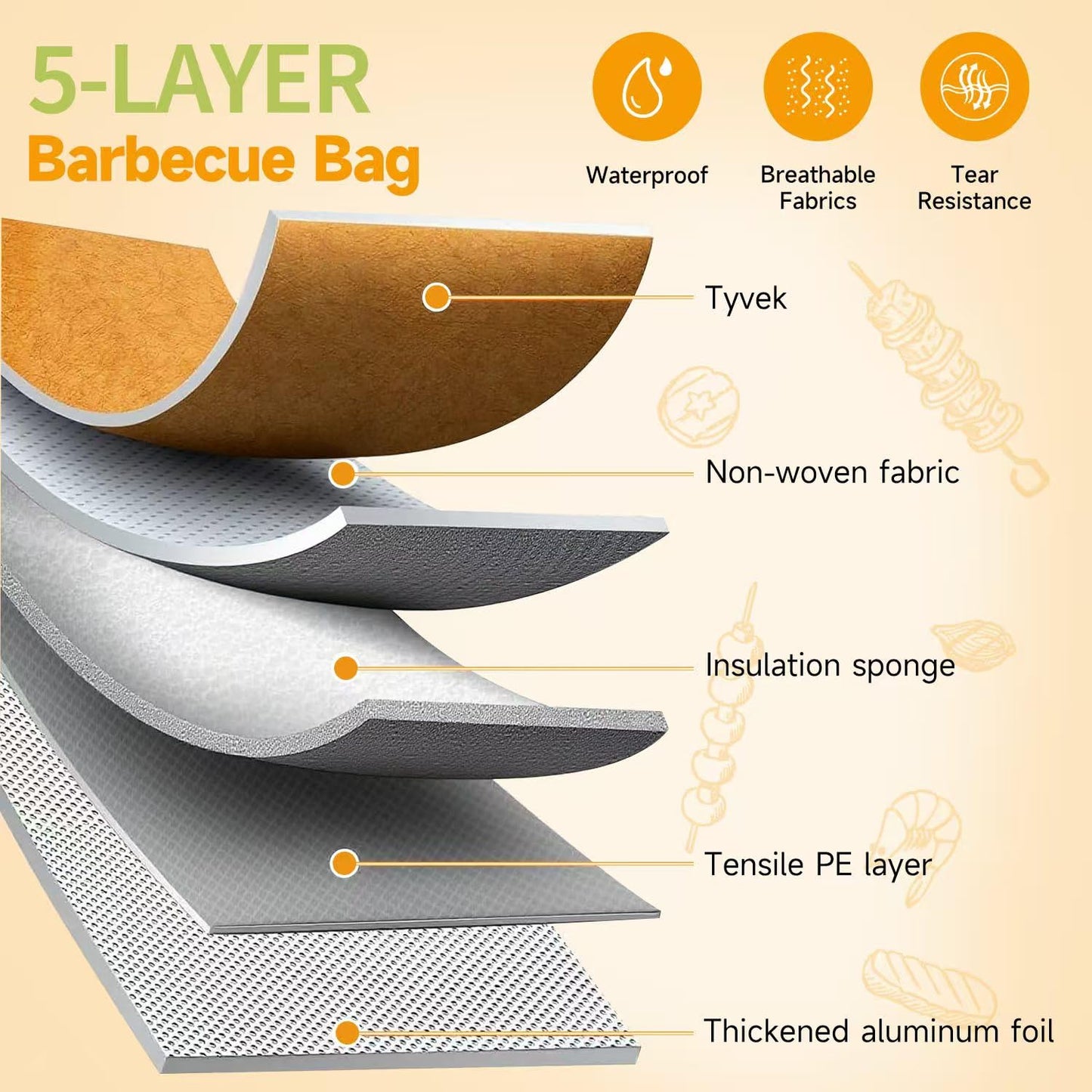 BBQ Blanket for Resting Meat, Insulated Thermal Bag with Leak-Proof Base | Wide Mouth 5-Layer Heat Retention Blanket for Turkey, Pork Shoulder & Beef | Christmas Gifts for Men, Dad, Grill Lovers (21 Inch)