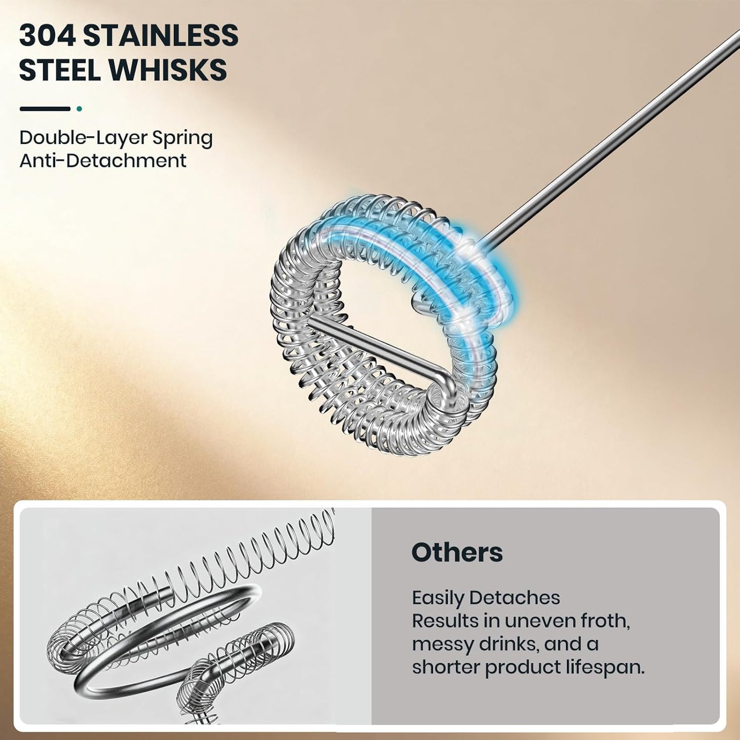 Milk Frother Handheld Rechargeable, Frother Wand Drink Mixer Electric Whisk for Coffee, Detachable With 3 Stainless Whisks, Hand Mixer for Lattes, Cappuccino, Matcha, Egg, No Stand, Silver