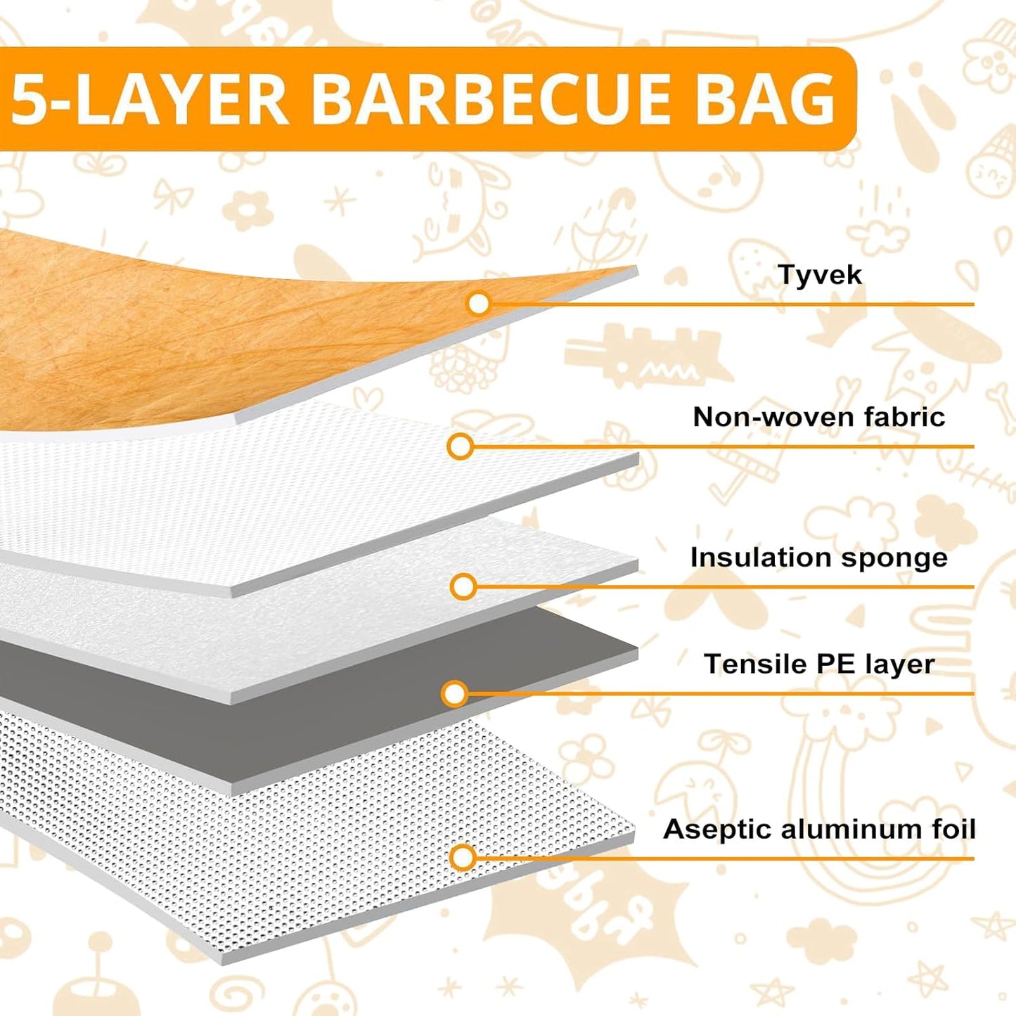 BBQ Blanket for Resting Meat, 21" Smoker Meat Resting Blanket, for Large Brisket/Turkey/Pork Shoulder/Pork Ribs, Wide Mouth with Hand Straps and Zippers