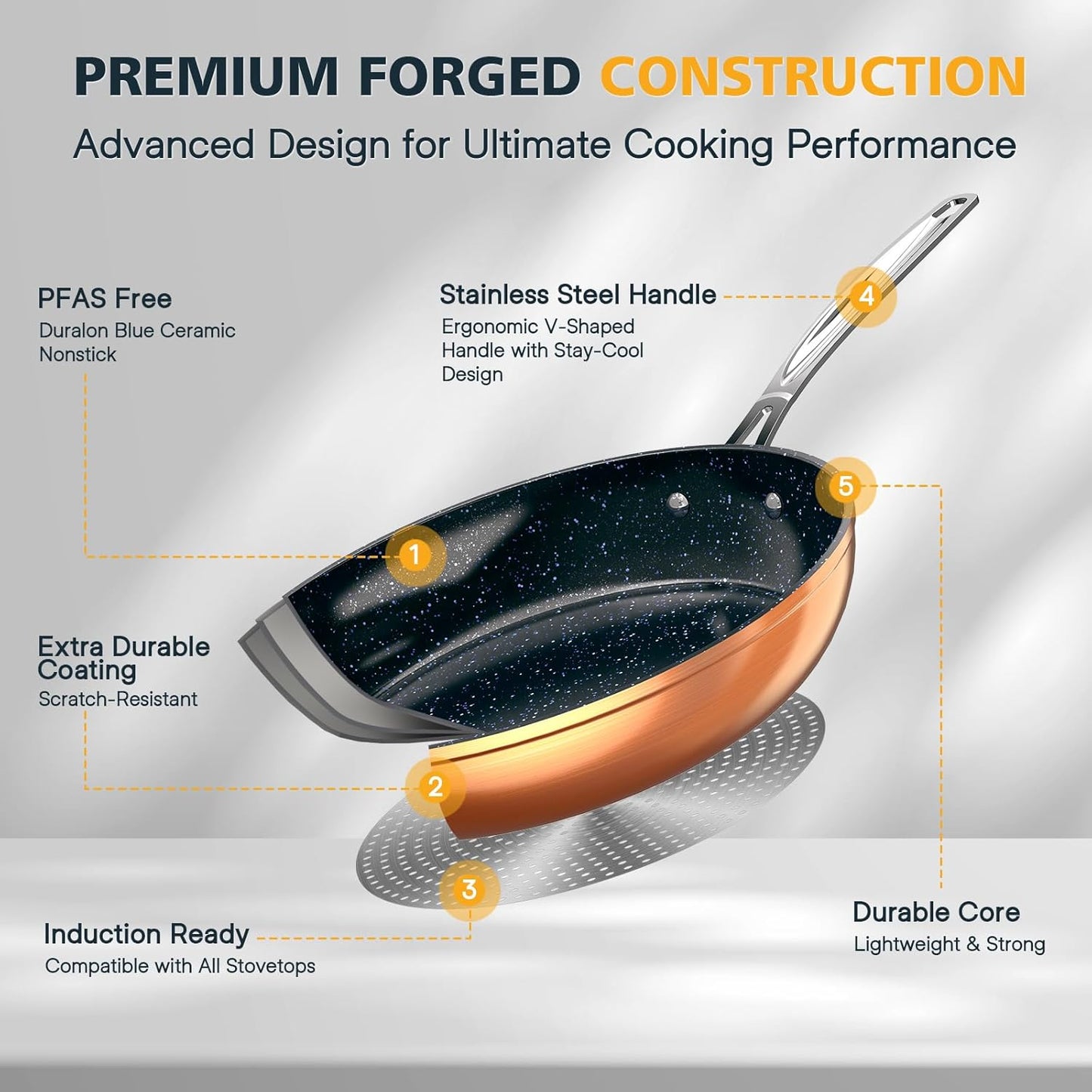 Nuwave 3-Piece 8”, 10”, 12” Forged Lightweight Frying Pan Set, G10 Healthy Duralon Blue Ceramic Ultra Non-Stick, Ergonomic Stay-Cool Handles, Induction-Ready & Works on All Cooktops