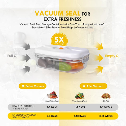 Vacuum Seal Food Storage Containers Set for Meal Pre, Snack, Veigges, Fruits - BPA-Free Kitchen Organizers with Lids, Suitable as Lunch box, Fridge & Dishwasher Safe - 1L+2L
