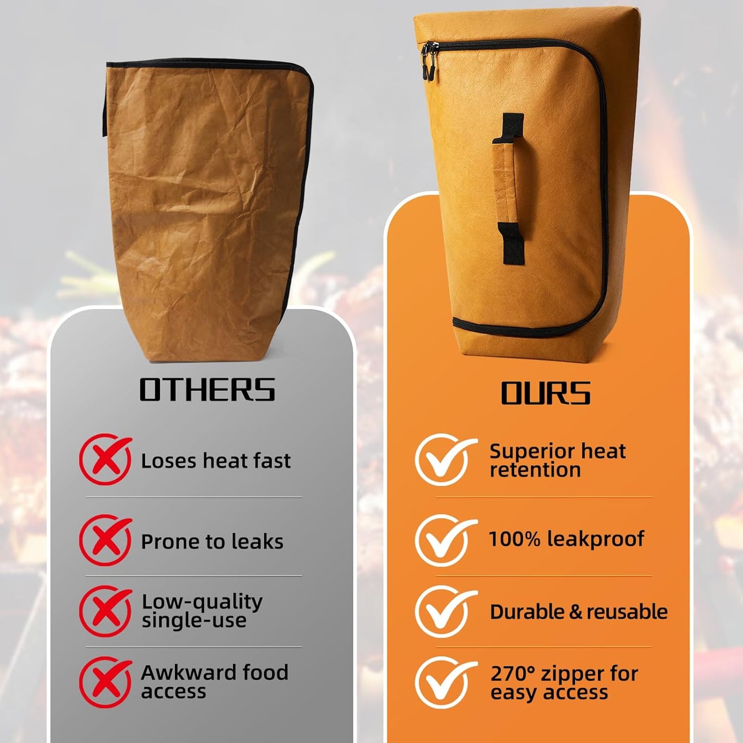 BBQ Blanket for Resting Meat, Leak-Proof & Reusable Insulated Meat Resting Bag, 270° Top Open Design for Large Briskets, Pork Shoulders, Steaks, Meat Smoking Accessories Gifts for Men, BBQ Lovers.