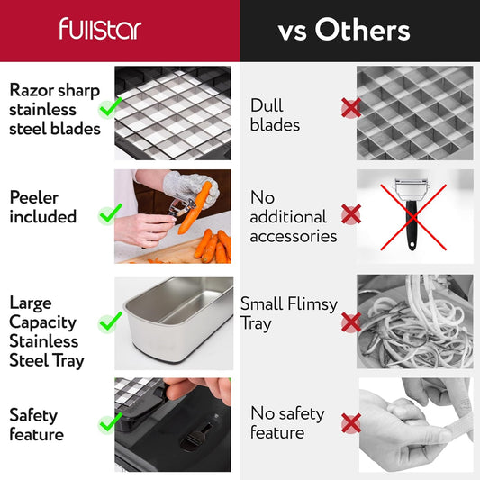 Fullstar The Original Pro Chopper - Vegetable Chopper and Spiralizer, Food Chopper with Container, Fruit Slicer, Kitchen Gadgets & Accessories, Home Essentials (9 in 1, Stainless Steel)