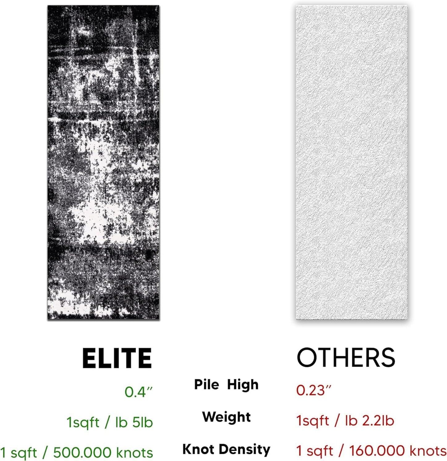 Keen Home Design Area Rugs - 2x20 Non-Shedding, Abstract Rugs for Kitchen, Living Room, Bedroom, Dining Room, Entryway - Size: 2'8" x 20', Abstract Black