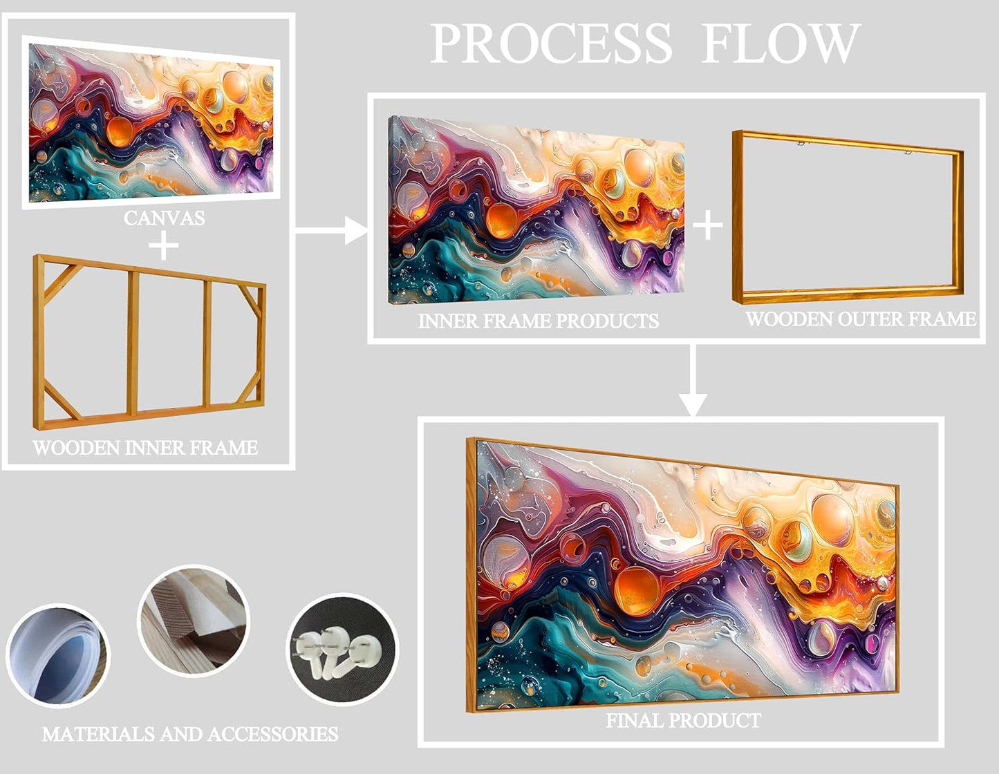 ZHAOSHOP Abstract Wall Art - Colorful Wall Decor for Teen Bedroom - Large Canvas for Painting With Wooden Frames Size 29"x 59"