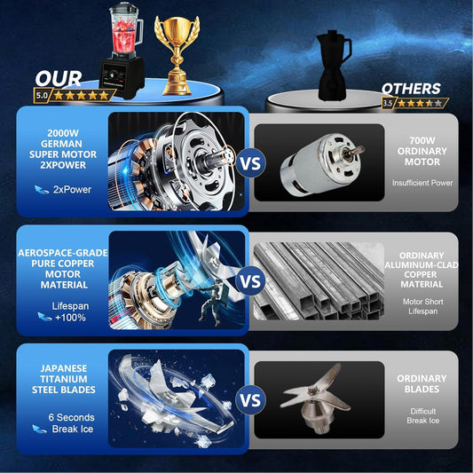 2025 Enhanced -Smoothie Blender【2000W German Nano-class Super Motor】【6 Military Grade Titanium Steel Blades】6-Second Quick Ice Crushing, Professional Blender for ice Smoothies and Milkshakes (Black)