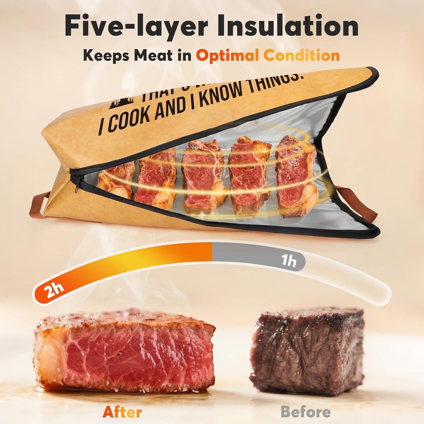 BBQ Blanket for Resting Meat, 21IN Meat Resting Blanket Bag Men Gifts for, Dad, Papa, Husband Insulated Reusable Smoker Grilling Meat Wide Mouth Bag, BBQ Accessories for Large Beef/Brisket/Turkey