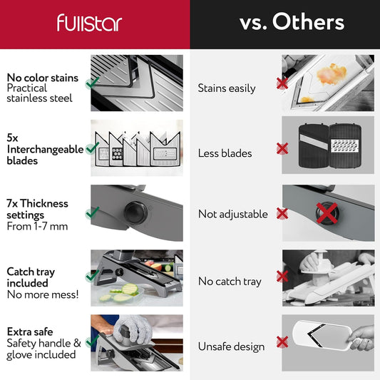 Fullstar Mandoline Slicer for Kitchen – Stainless Steel Vegetable Cutter & Cheese Grater with Adjustable Blades, Safety Glove & Catch Tray Included (7-in-1, Silver)