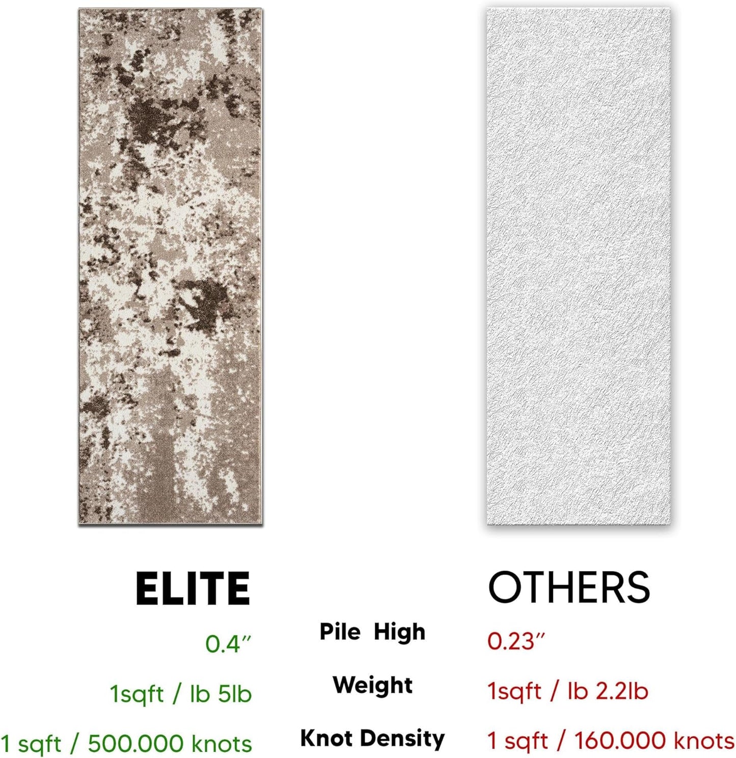 Keen Home Design Area Rugs - 2x18 Non-Shedding, Abstract Rugs for Kitchen, Living Room, Bedroom, Dining Room, Entryway - Size: 2'8" x 18', Multi