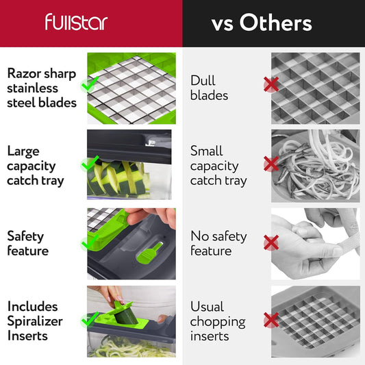 Fullstar The Original Pro Chopper - Vegetable Chopper and Spiralizer, Food Chopper with Container, Fruit Slicer, Kitchen Gadgets & Accessories, Home Essentials (8 in 1, Gray/Green)