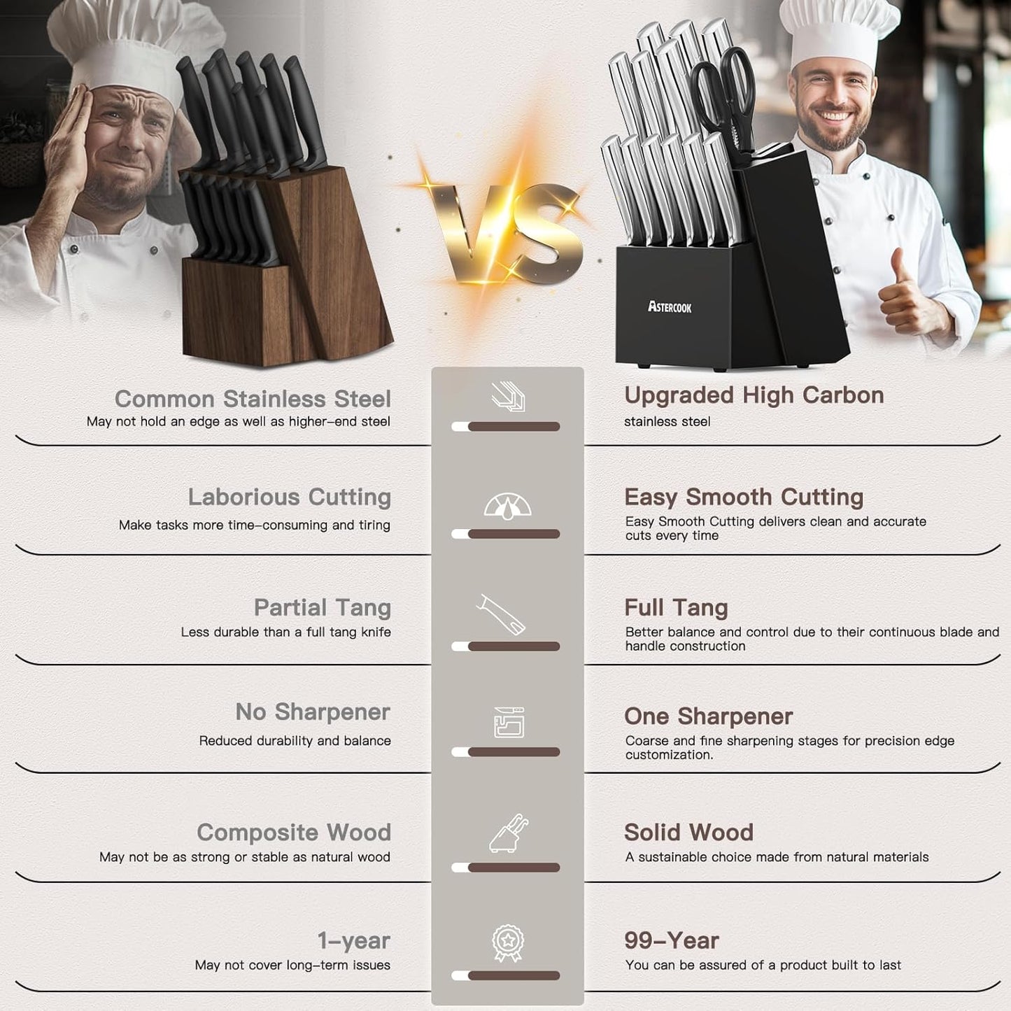 Astercook Knife Set Kitchen with Block and Sharpener Full Tang 15 Pcs Premium Stainless Steel Knives Dishwasher Safe Utensils Set with Ultra Sharp Blade and Anti-slip Ergonomic Handle, Elegant Black