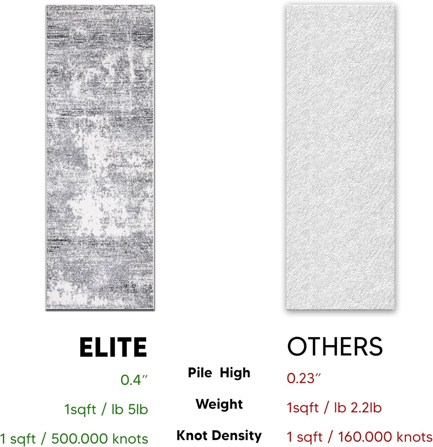 Keen Home Design Area Rugs - 2x14 Non-Shedding, Abstract Rugs for Kitchen, Living Room, Bedroom, Dining Room, Entryway - Size: 2'8" x 14', Abstract Cream/Grey