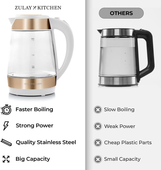 Zulay Kitchen Fast Boiling Electric Water Kettle - 1.7L, 1500W, Auto Shut-Off for Overboil & Boil Dry Protection, Cool-Touch Handle, 360° Base - Rapid Teapot Boiler For Coffee & Tea - White Copper