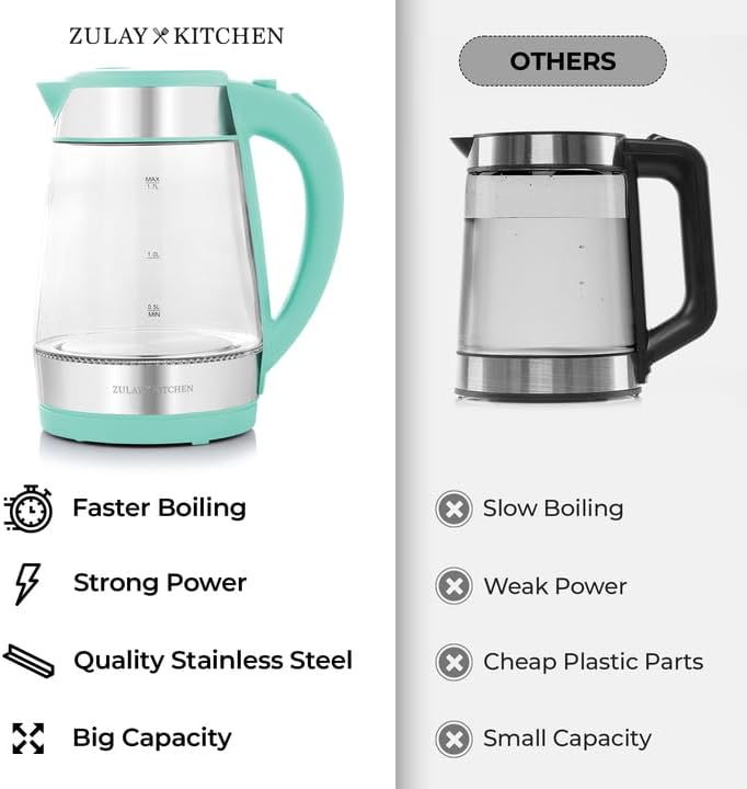 Zulay Kitchen Fast Boiling Electric Water Kettle - 1.7L, 1500W, Auto Shut-Off for Overboil & Boil Dry Protection, Cool-Touch Handle, 360° Base - Rapid Teapot Boiler For Coffee & Tea - Mint