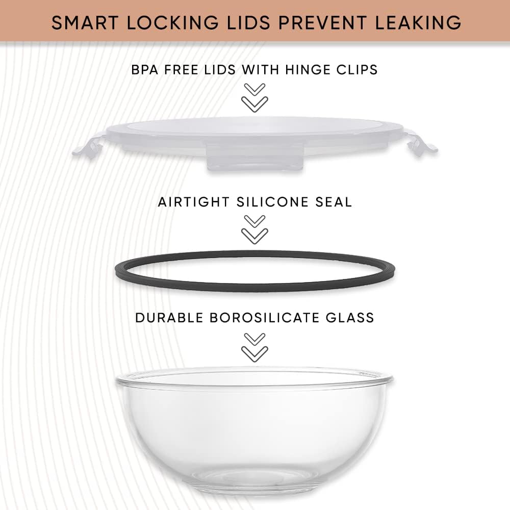 JoyJolt Kitchen Mixing Bowls. 5pc Glass Bowls with Lids Set – Neat Nesting Bowls. Large Mixing Bowl Set incl Batter Bowl, Cooking Bowls, Storage Bowls with Lids and Big Salad Bowl with BPA-Free Lids