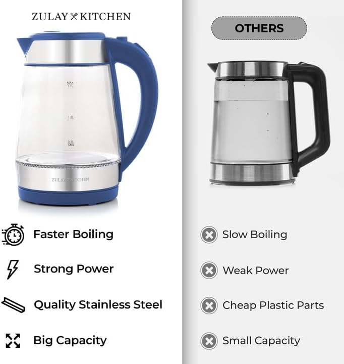 Zulay Kitchen Fast Boiling Electric Water Kettle - 1.7L, 1500W, Auto Shut-Off for Overboil & Boil Dry Protection, Cool-Touch Handle, 360° Base - Rapid Teapot Boiler For Coffee & Tea - Navy