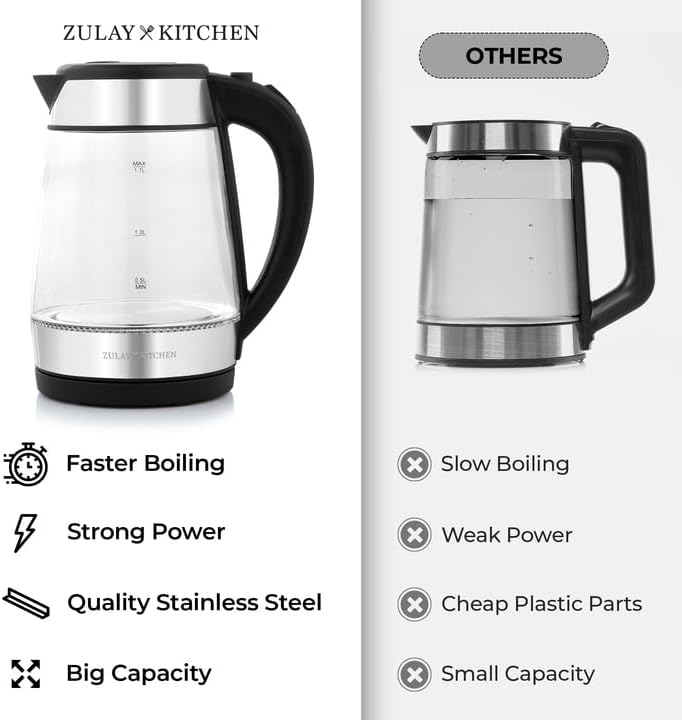 Zulay Kitchen Fast-Boiling Electric Kettle - 1.7L Hot Water Kettle 1500W With Auto Shut-Off - Water Boiler For Coffee & Tea - Boil-Dry Protection, Cool-Touch Handle, 360° Base - Black