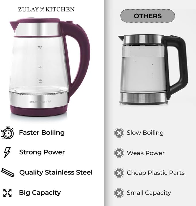 Zulay Kitchen Fast Boiling Electric Water Kettle - 1.7L, 1500W, Auto Shut-Off for Overboil & Boil Dry Protection, Cool-Touch Handle, 360° Base - Rapid Teapot Boiler For Coffee & Tea - Purple