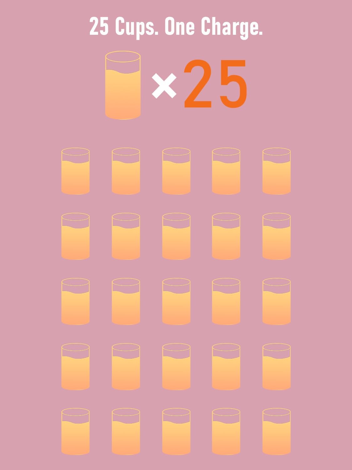 RITUS VORTEX Pro Portable Blender,Personal Blender w/Removable Vessel-for-Smoothies Blend Ice Crush 3 Programs,Cordless 20oz BPA Free Vessel Magnetic-Ring Dishwasher Safe, Leakproof，Pink