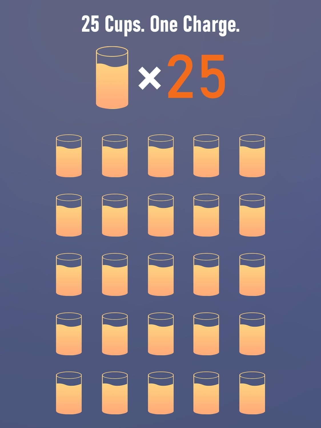 RITUS VORTEX Pro Portable Blender,Personal Blender w/Removable Vessel-for-Smoothies Blend Ice Crush 3 Programs,Cordless 20oz BPA Free Vessel Magnetic-Ring Dishwasher Safe, Leakproof，Navy