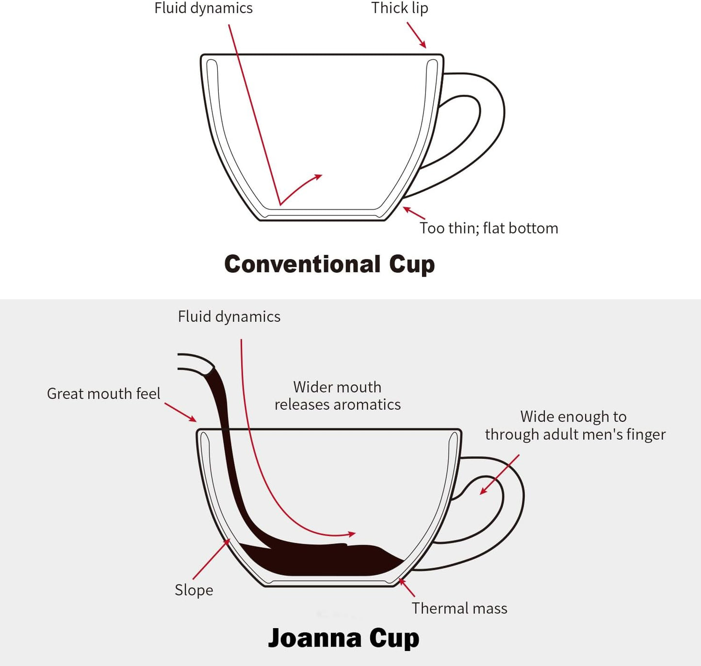 LE TAUCI Cappuccino Cups with Saucers 8 oz, Ceramic Large Coffee Cup for Au Lait, Double shot, Latte, Cafe Mocha, Tea, Dishwasher Safe - Set of 4, Arctic white