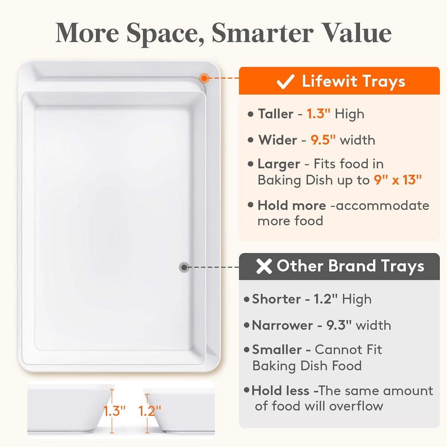 Lifewit Plastic Serving Tray for Party Supplies, White Trays for Serving Food, Reusable Large Platter for Buffet, Fruit, Dessert, Snack, Veggie, Kitchen and Outdoor Use, Rectangle, 14" x 10", 4 Pcs