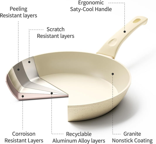 Granite Nonstick Cookware Set - 3 Pcs Induction Skillets, Egg & Omelette Frying Pans with Lids, Healthy, No Toxic, PFOA Free