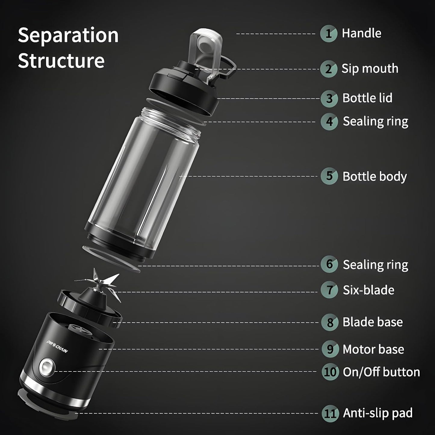 PROCHAIN Portable Blender, 22oz Cordless Personal Blenders, Electric USB Rechargeable Juicer, Smoothies, Ice Crush, Travel, Protein Shakes Cup, BPA-Free, Dishwasher Safe