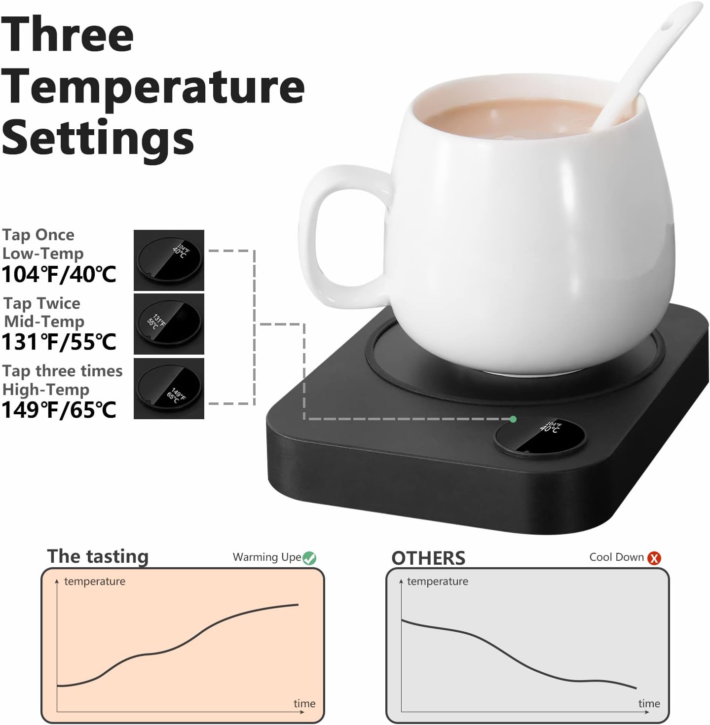 Coffee Mug Warmer, Coffee Warmer for Desk with Auto Shut Off & 3 Temperature Settings, Smart Coffee Cup Warmer for Desk, Candle Warmer for Tea, Milk, Coffee, Wax and Candle, Balck