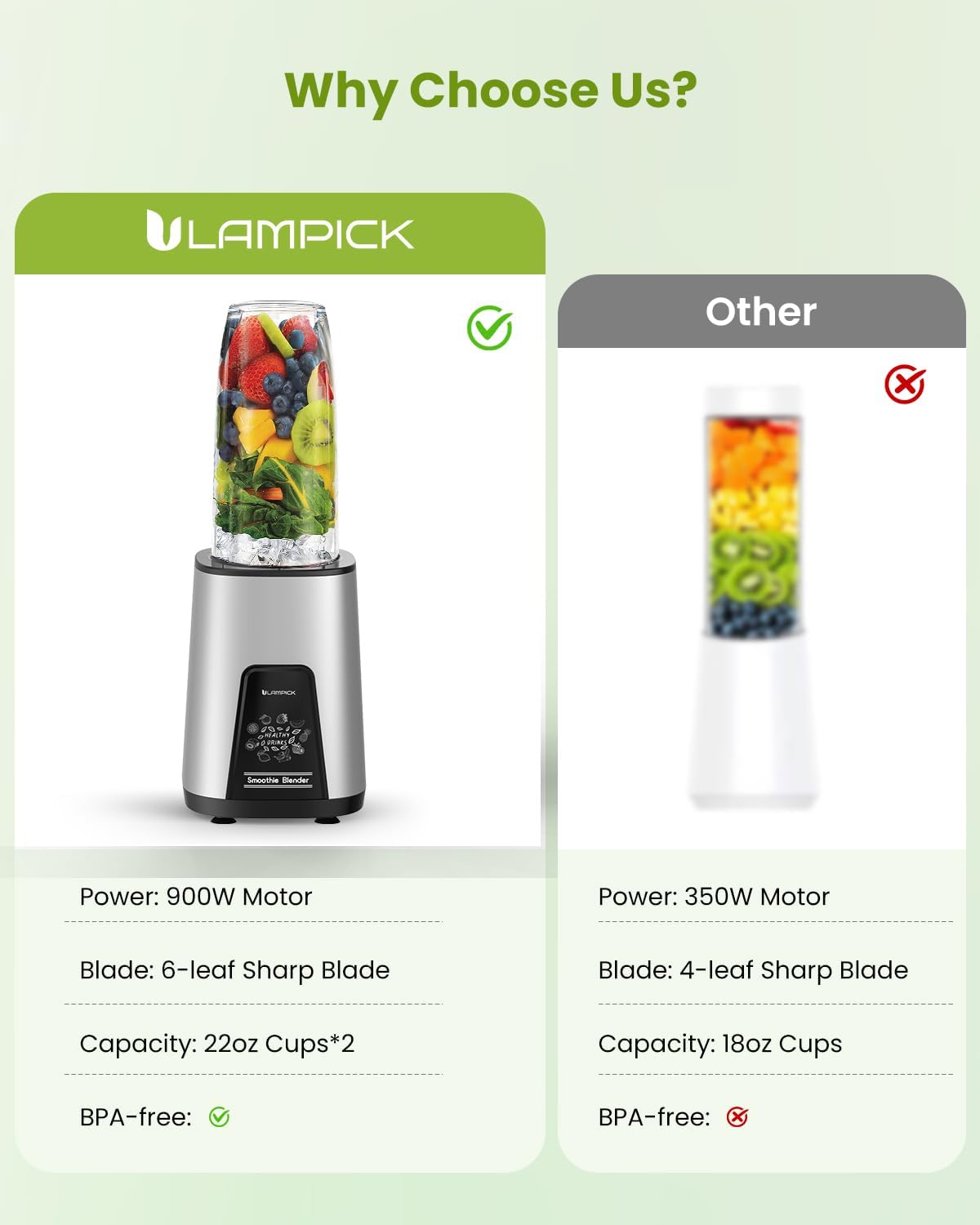 Blender for Smoothie, 900W Personal Blender for Shakes and Smoothies with 2 * 22oz (Max) BPA Free Portable Cups, Small Juicer for Protein Shake, Baby Food, Frozen Drink