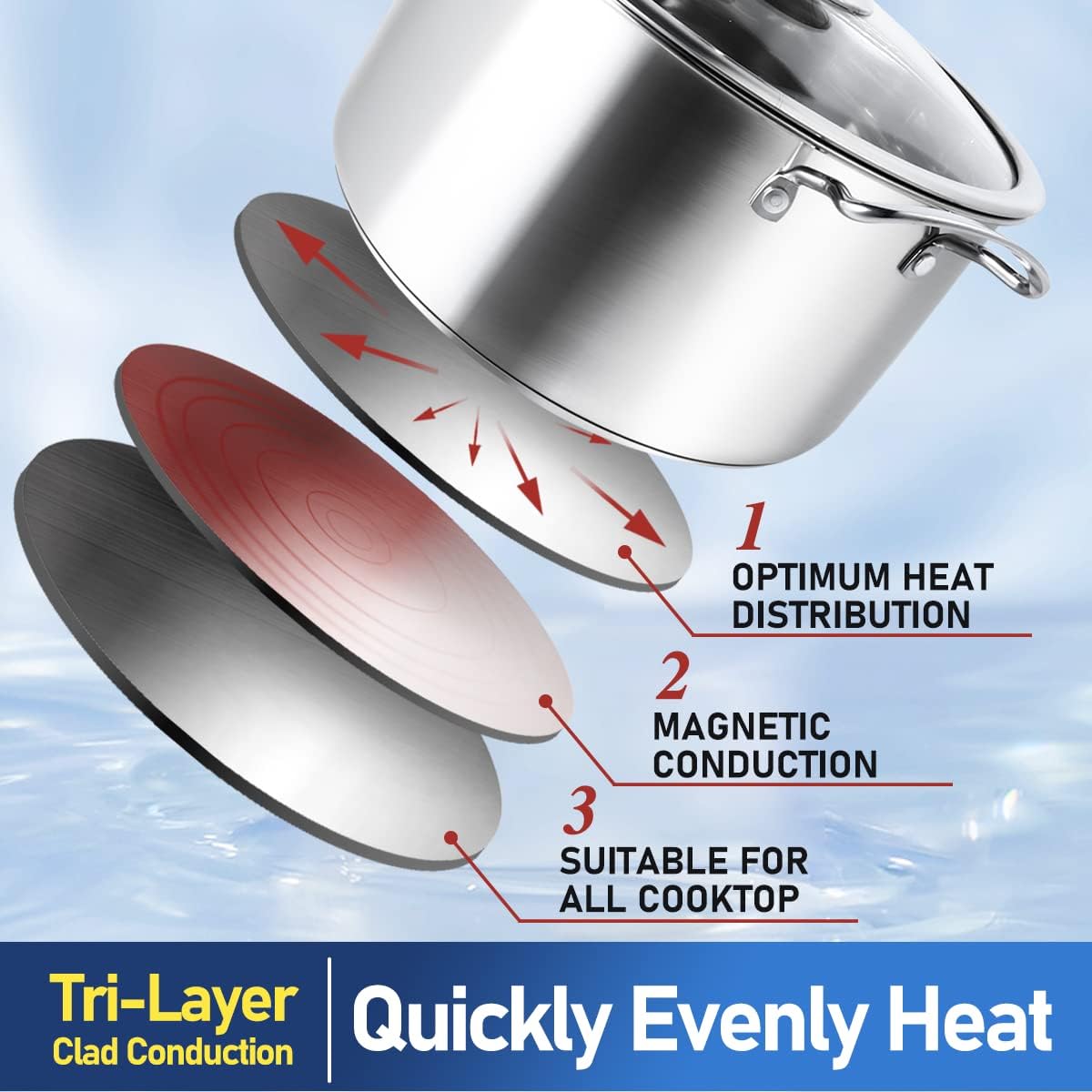 Aufranc 10-Piece Pots and Pans Set, Stainless Steel Cookware Set- Includes Ergonomic Handle Saucepans, Skillets, Dutch Oven, Stockpot, Steamer & More - Premium Pots and Pans for Home Chefs