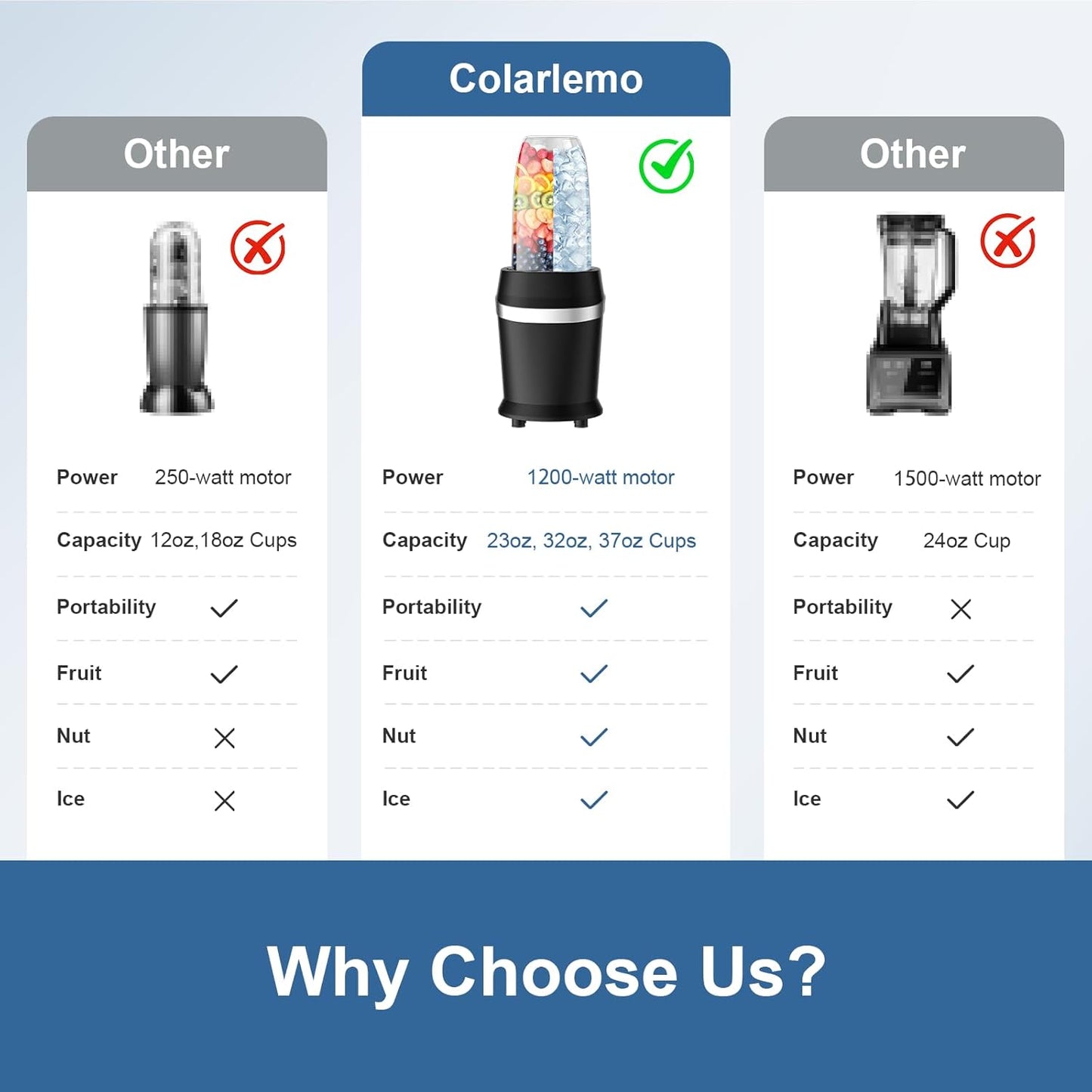 12-Piece Smoothie Blender Maker 25,000 RPM Personal Blender for Ice Crushing Smoothies & Frozen Drinks Nuts with 23oz, 32oz, 37oz Portable Cups Two 6-Leaf Stainless Steel Blades, Black