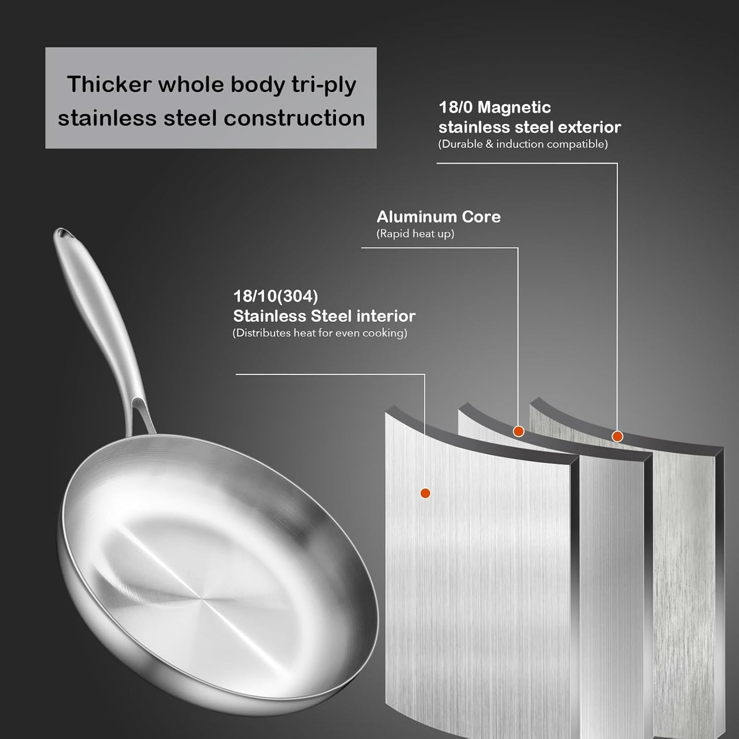 12 Inch Tri-Ply Stainless Steel Frying Pan, Skillet, pan, Induction Cooking Pan, Dishwasher and Oven Safe, Fast & Even Heat, Heavy Duty and Detachable Handle，Fried steak&fried eggs