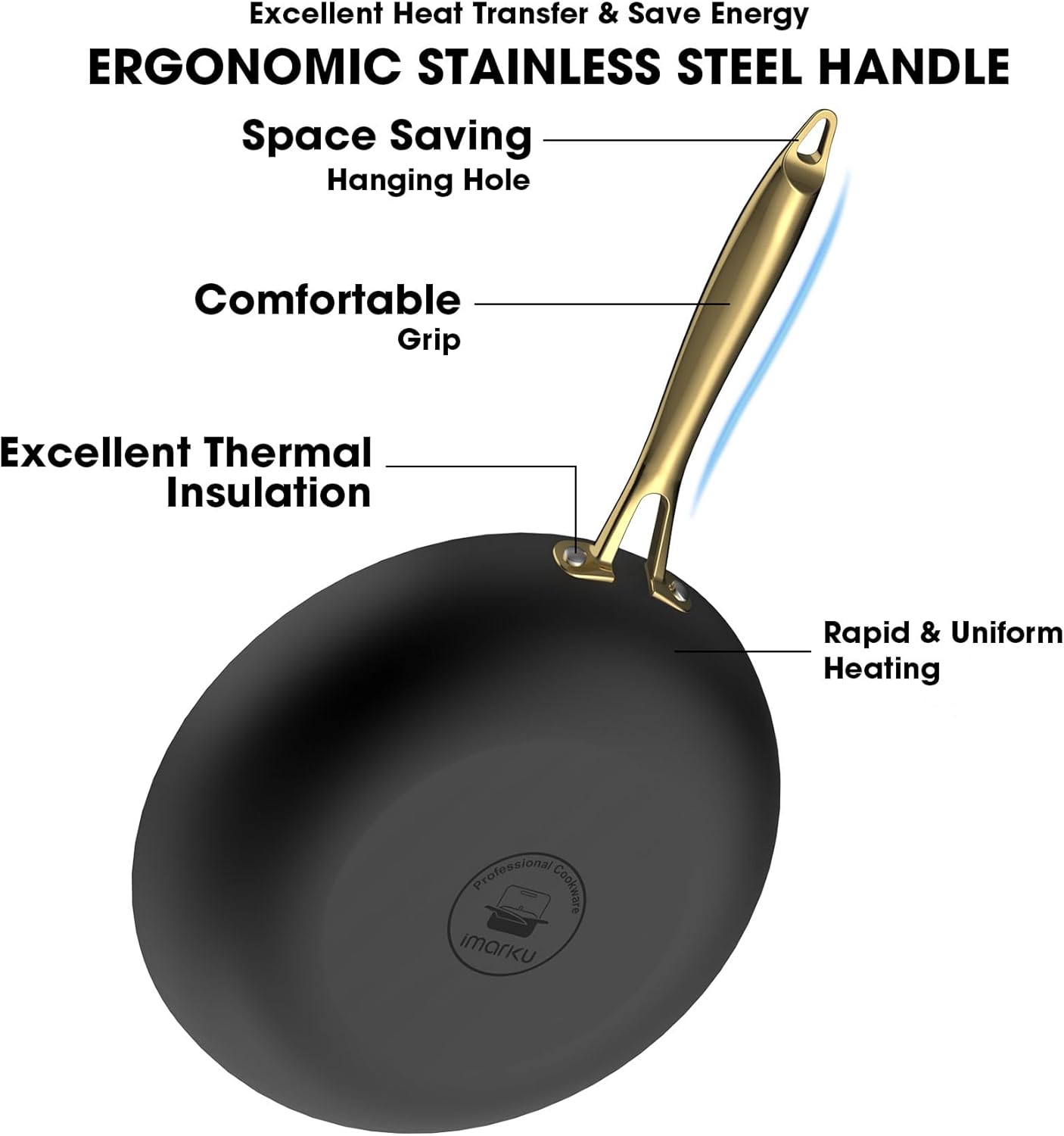 imarku Non Stick Frying Pans, 3 Pieces - 8 Inch, 10 Inch and 12 Inch Frying Pan, Professional Frying Pans Nonstick, Cast Iron Skillets, Nonstick Frying Pan with Stay Cool Handle, Best Birthday Gifts