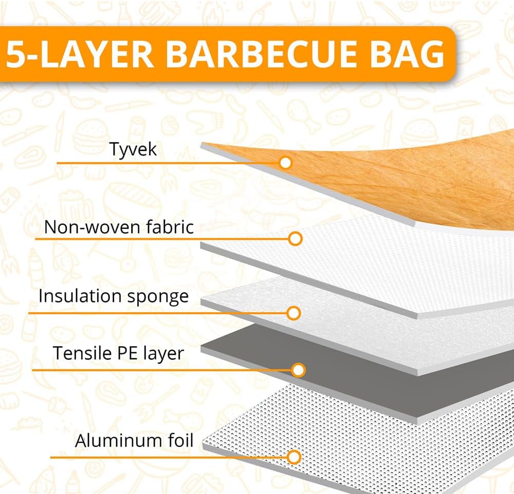 Food Grade FDA Compliant. Non-Toxic Reusable BBQ Meat Blanket, Meat Resting Bag, BBQ Blanket for Resting Meat, Barbecue Blanket 21in for Brisket &Turkeys Bonus an Absorbent Towel, Gifts for Men