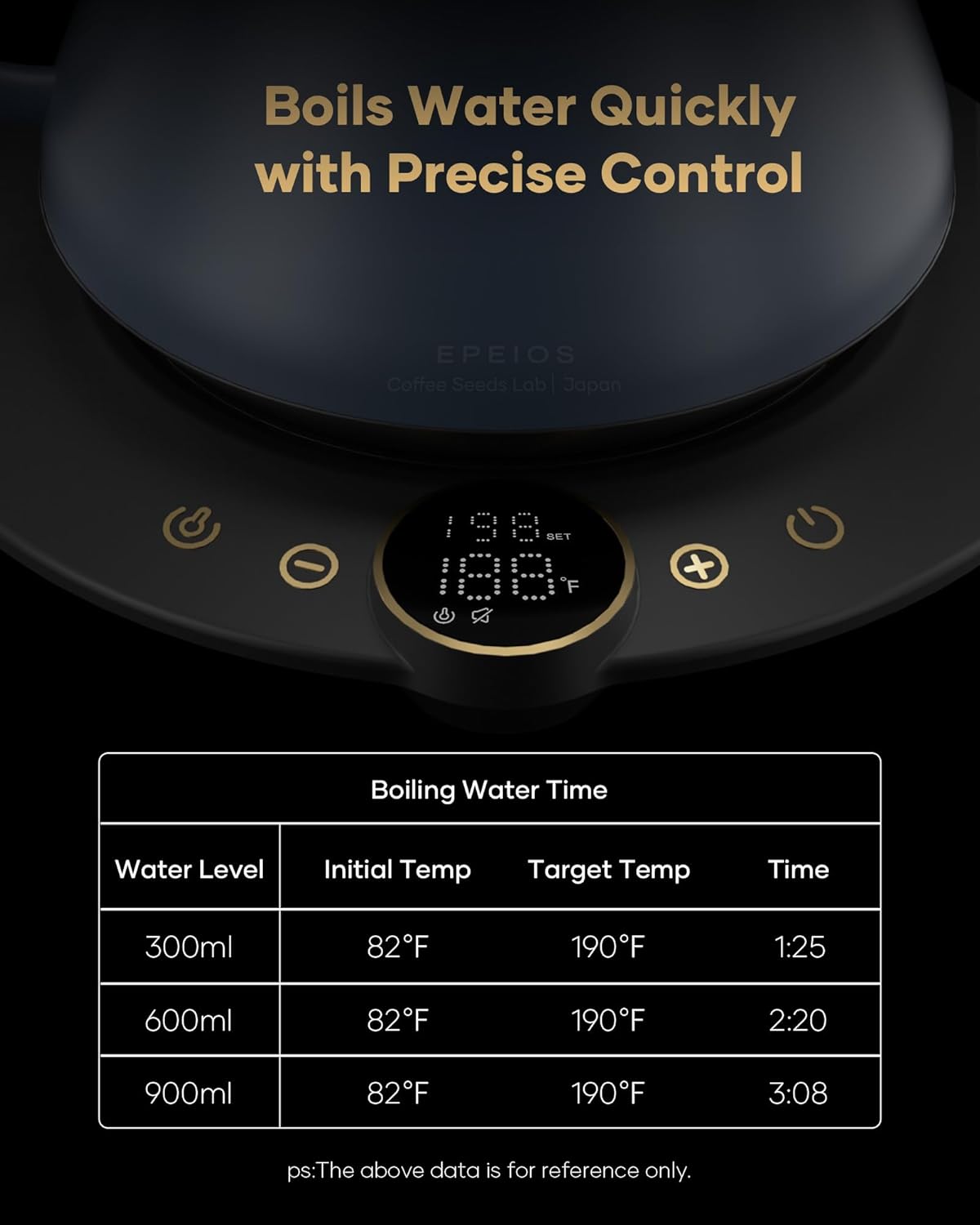 Cocinare FLOW B9 Gooseneck Electric Kettle, Precise Temperature Control for Pour-Over Coffee & Tea Brewing, Stainless Steel Interior, Rapid Heating for Boiling Water 1500W/0.9L (Picasso Blue)