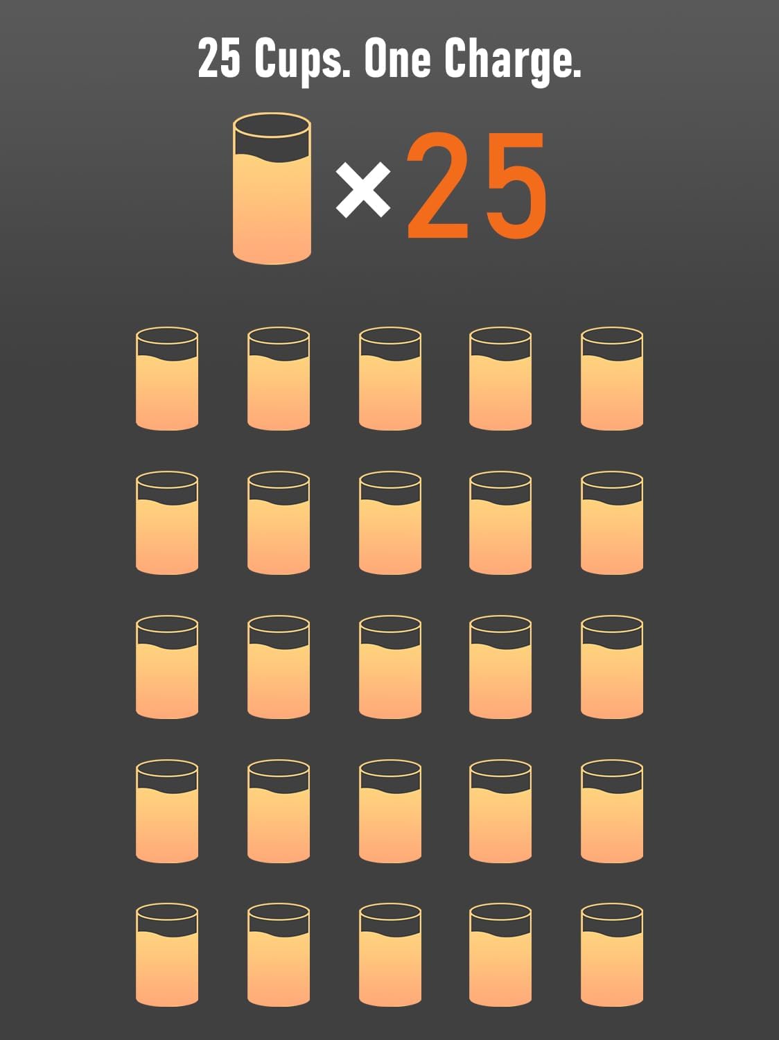 RITUS VORTEX Pro Portable Blender,Personal Blender w/Removable Vessel-for-Smoothies Blend Ice Crush 3 Programs,Cordless 20oz BPA Free Vessel Magnetic-Ring Dishwasher Safe, Leakproof，Grey