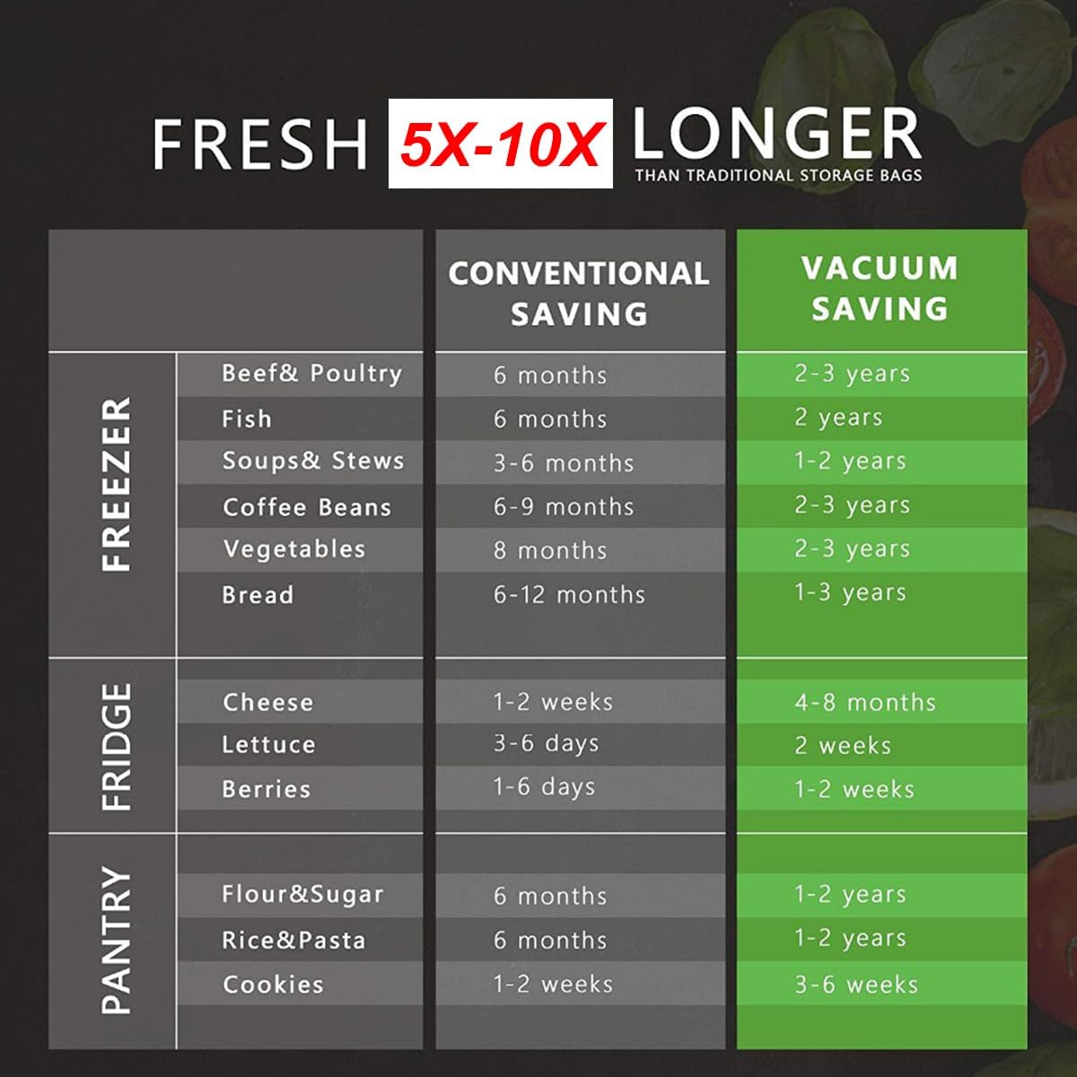 11" x 19.5' (Total 39 Feet) Vacuum Seal Bags Black and Clear, Vacuum Sealer Bags for Food Storage, Heavy Duty Commercial Grade 5 Mil Vacuum Bags, 2 Rolls