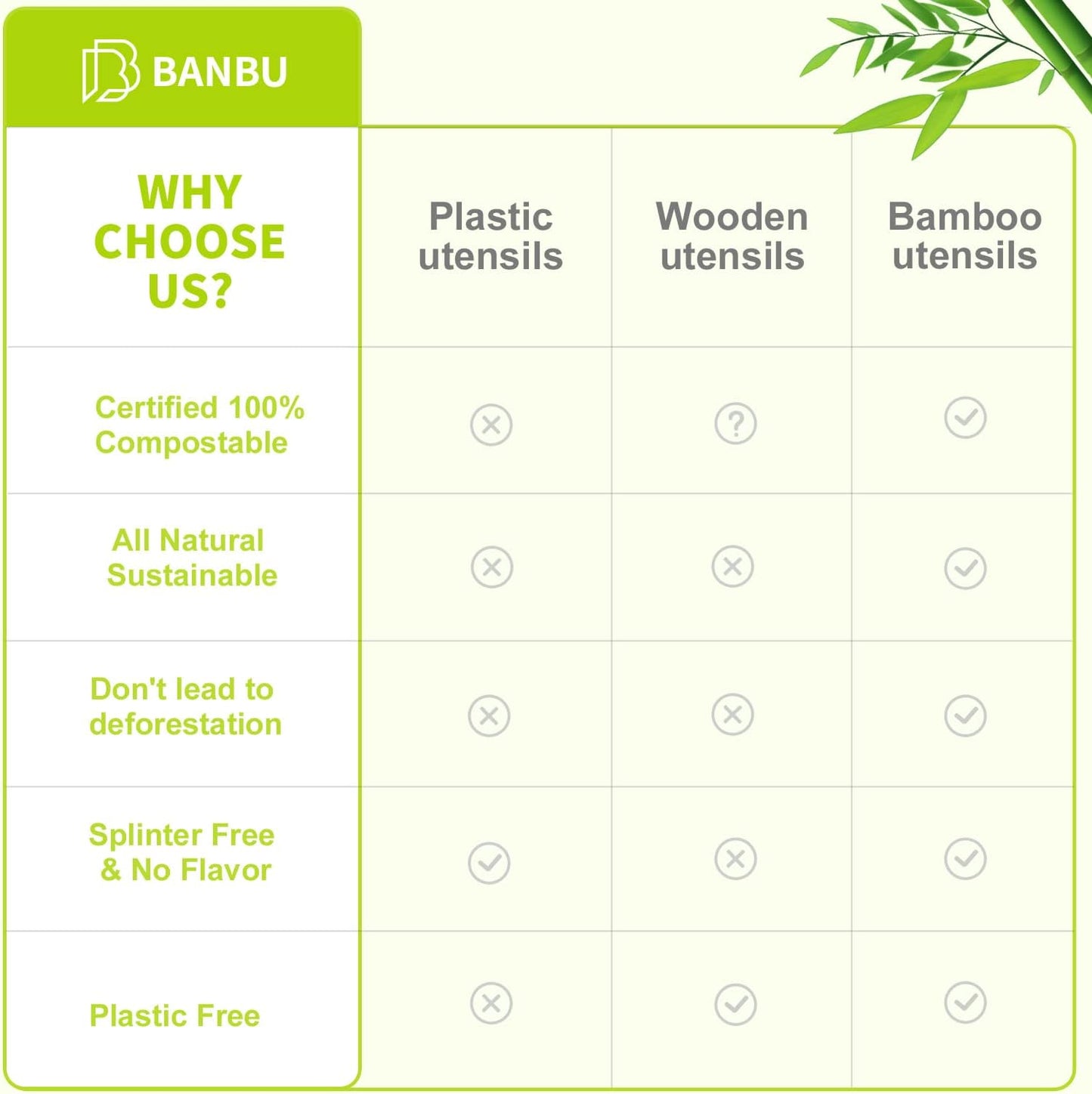 Bamboo Utensils Disposable -100PK Bamboo Soup Spoons 6.7" Disposable Compostable Spoons for Eating 100% Biodegradable Renewable Natural Travel Cutlery