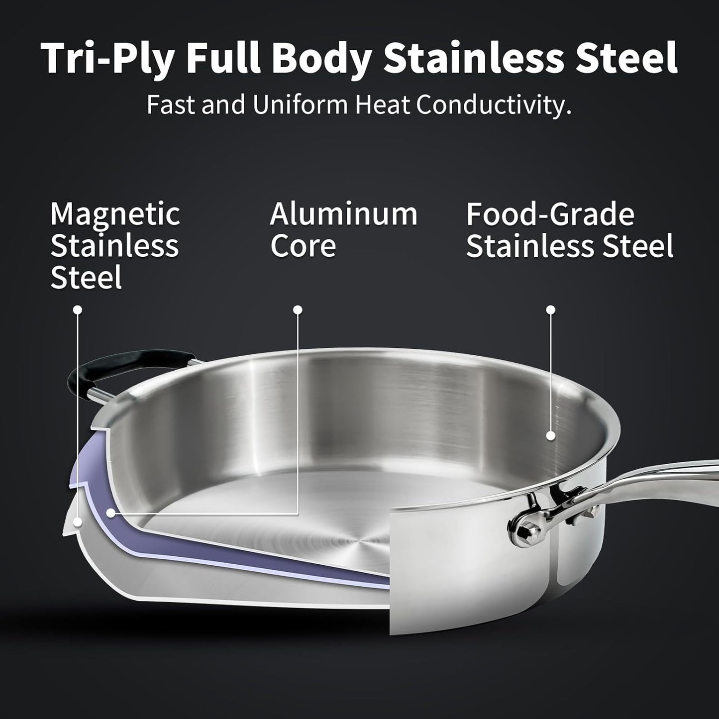 Tri-Ply Stainless Steel Saute Pan with Lid, 5 Quart Deep Sauté Pan with Stay Cool Handle,11.5 Inch Frying Pan,Dishwasher and Oven Safe,Induction Stainless Steel Cookware